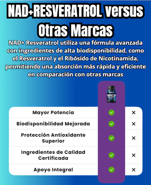 NAD+ RESVERATROL - Suplemento Antienvejecimiento que Reactiva Tu Energía y Juventud™  –